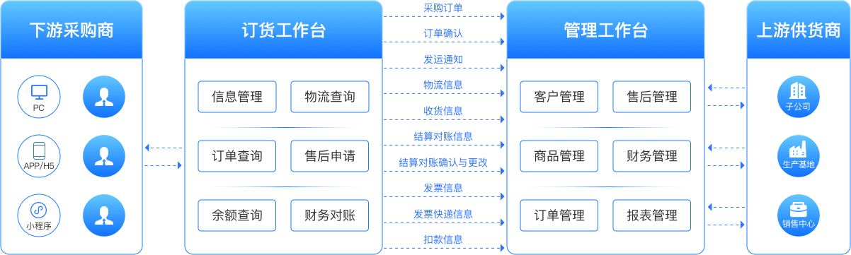 系统设计理念