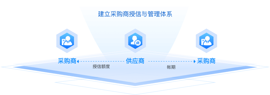 B2B批发采购系统