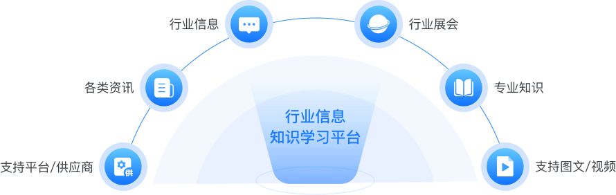 B2B批发采购系统