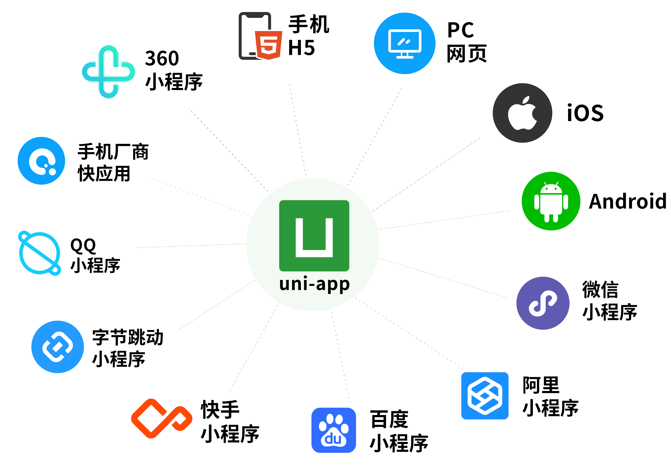 支持多平台小程序